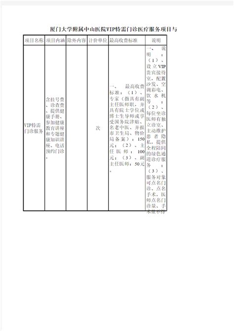 湖南省最新医疗服务价格收费标准(简化版)_word文档在线阅读与下载_免费文档