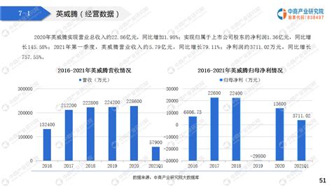 中商产业研究院：《2021“十四五”中国工业自动化市场前景及投资研究报告》发布-中商情报网