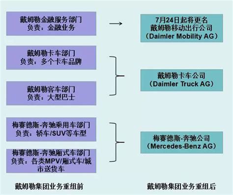戴姆勒明年将要在中国造电动汽车 - 能源界