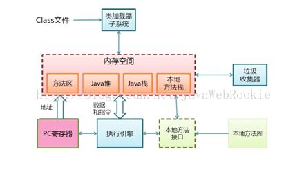 JVM执行引擎及基于JVM的对象的实例化过程（jvm 执行引擎） | 半码博客