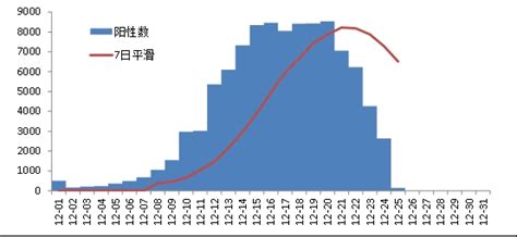 2022年中国感染诊断及其技术细分领域市场规模预测分析（图）__财经头条