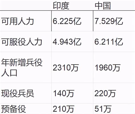 希望追上中国军力？印媒：印度军费占比更高但中国总量太大_凤凰网