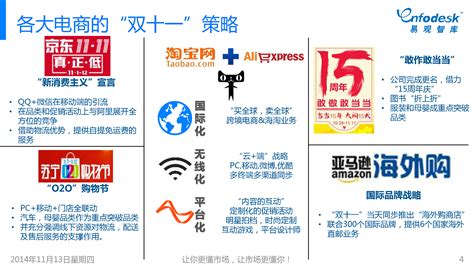 “双十一”电商企业引领的中国“消费盛宴” - 易观