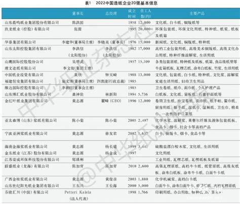 2022年中国造纸业市场规模及行业发展趋势分析_行业动态__纸箱网