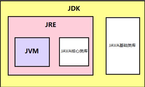 2.JVM常识之 jvm常见配置参数_metaspacesize设置多大-CSDN博客