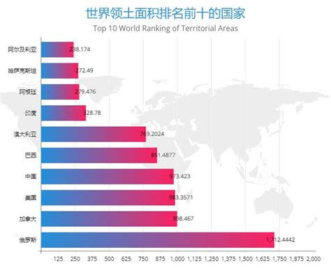 2020年全球各国国土面积及人口排行榜（附全榜单）-中商情报网