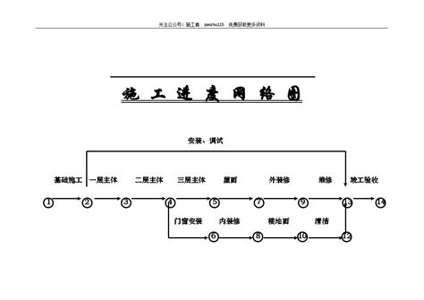 某双代号网络计划如下图（图中粗实线为关键工作），若计划工期等于计算工期，则自由时差一定等于总时差且不_一级建造师题库_帮考网