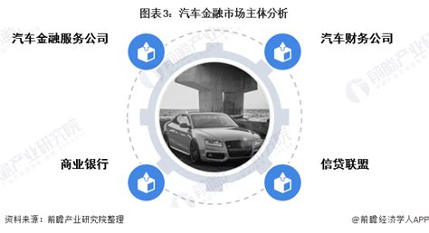 汽车金融市场分析报告_2018-2024年中国汽车金融市场评估及投资前景分析报告_中国产业研究报告网