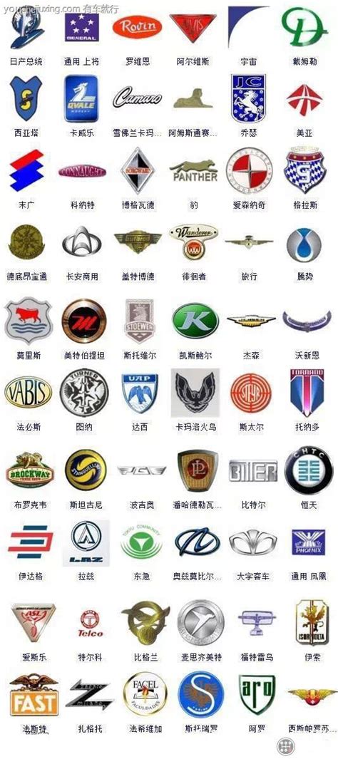 各个品牌汽车的标志-各种汽车品牌的图标