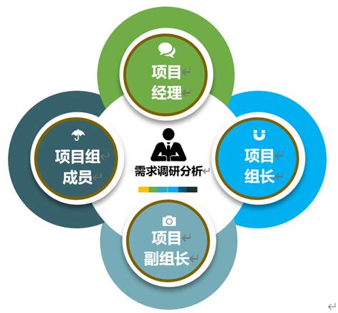 项目调研报告图片素材免费下载 - 觅知网