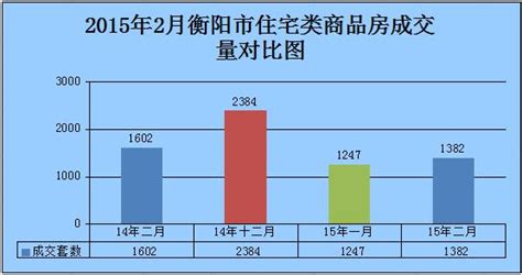 衡阳市人民政府门户网站-衡阳市2022年基本单位名录库情况分析