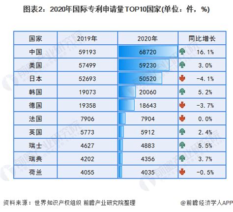 2022年更新！中国高校专利转让排行榜（TOP100）|TOP100|领先的全球知识产权产业科技媒体IPRDAILY.CN.COM