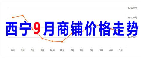 10月31日沪锡期货价格走势图 - 知乎
