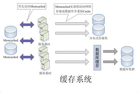网站架构方式-编程10000问-编程10000问-真格学网-IT技术综合网站