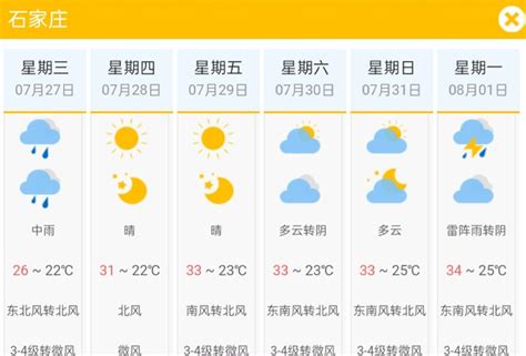 我国北方10省份有大雨或暴雨 南方高温持续夜温近30℃_社会_中国小康网