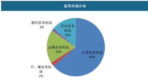 2018年中国木质家具市场分析报告-行业运营态势与发展前景预测_观研报告网
