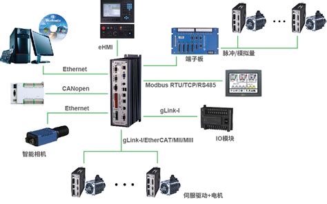 大工计控PLC可编程控制器MAC1100-可编程控制器 PLC 大工计控-