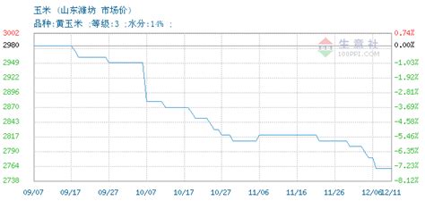 潍坊5月新房市场均价出炉 均价7781元/㎡环比正增长_房产资讯_房天下
