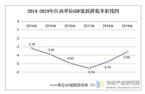 2020年江西各市GDP排行榜：南昌总量最大 赣州增速最高（图）-中商情报网