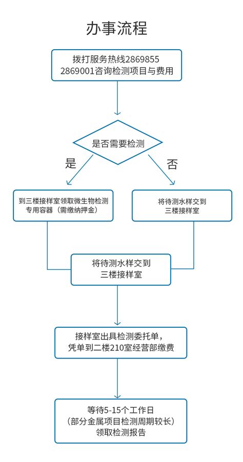 客户服务 - 惠州水务集团臻准检测中心有限公司官网