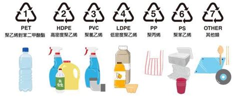 pp环保标志图片,p环保标志代号,环保标志图片及名称_大山谷图库