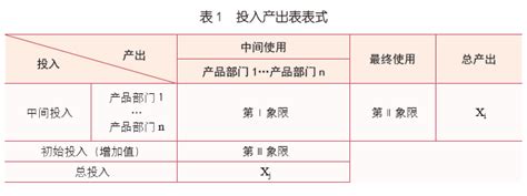 成本分析的主要内容有什么，成本分析方法主要有哪些__赢家财富网