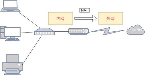 全网最详细虚拟机网络之桥接模式（小白也能看）_模拟器桥接网络是什么意思-CSDN博客