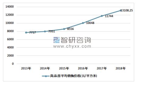 2019年武汉房地产总结及2020市场预测报告145页 - 资料下载 - 经管资料网