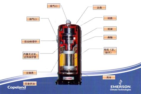高/低压腔涡旋空调压缩机优缺点对比