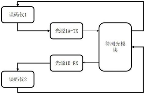 如何将不同类型的光模块与交换机结合使用？-广州轩辕宏迈