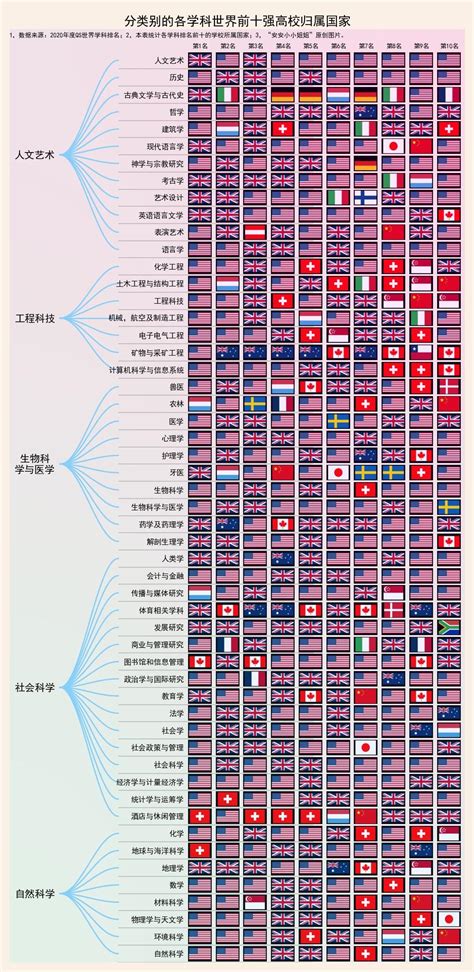 世界大学排名发布，如何看待武汉华中科技大学进入全球前100，和香港大学并列全球96名 - 知乎