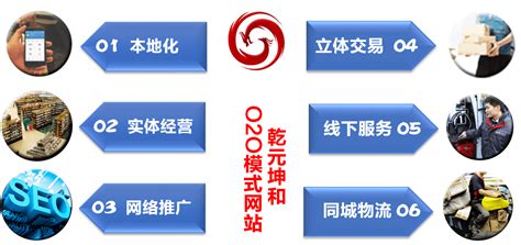 O2O网站平台建设方案-北京乾元坤和