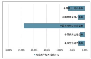 拉萨市商业地产市场分析报告_2022-2028年中国拉萨市商业地产行业深度研究与投资方向研究报告_产业研究报告网