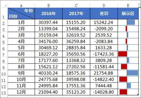 如何用Power BI做盈亏平衡点分析？原来这么简单_折线_其效果_收入