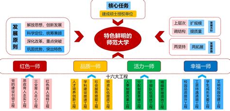 广州城市更新战略规划纲要 （十年更新行动纲要） - 深圳市蕾奥规划设计咨询股份有限公司