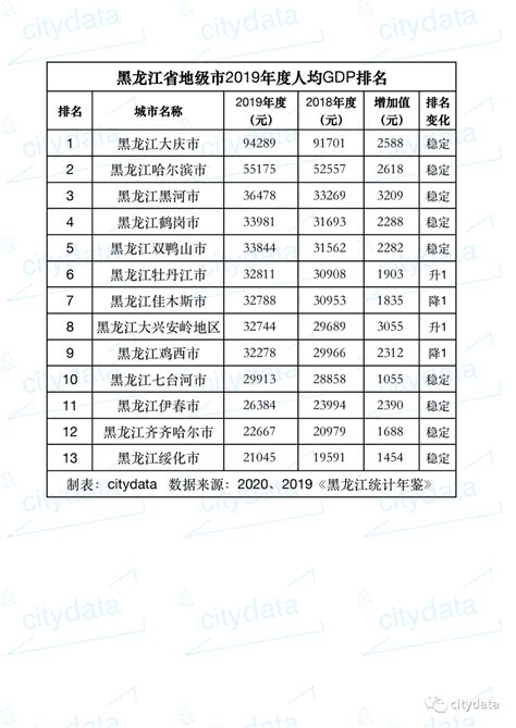 中国域名服务商2013年12月份Top25榜单