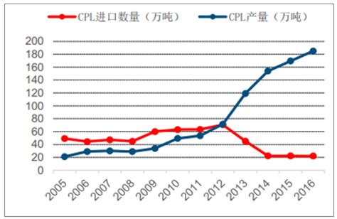 2018年中国锦纶产业发展趋势及价格走势分析【图】_智研咨询