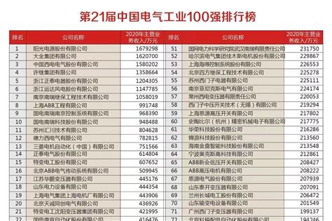 2021年中国家电行业二十强榜单-排行榜-中商情报网