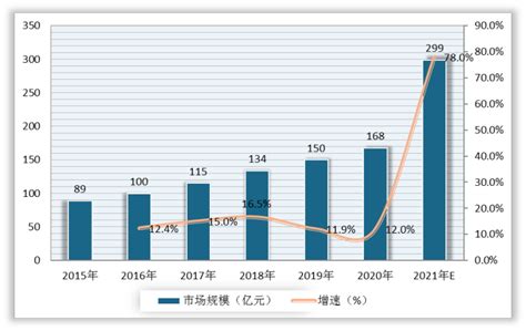 【速览】2021年中国露营行业市场现状分析：行业发展迅猛[图]_智研咨询