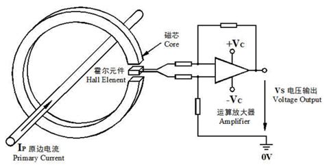 浅谈大电流检测的霍尔传感器选型与应用-安科瑞电气股份有限公司