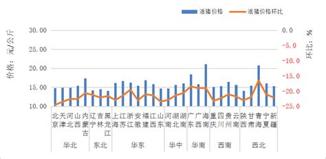 2022年中国猪饲料行业市场供需现状分析 龙头企业营收增速较快 - 行业分析报告 - 经管之家(原人大经济论坛)