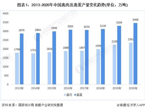 2020年中国肉牛养殖行业分析报告-市场深度调研与发展趋势预测 - 观研报告网