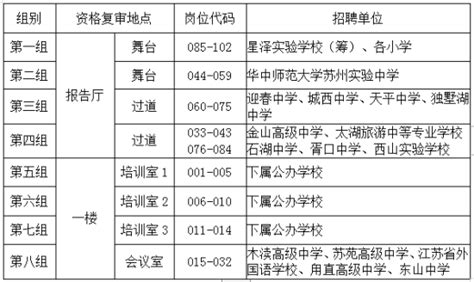 2017年江苏省苏州市吴中区教育局第二次教师招聘放弃录用及递补名单公示-苏州教师招聘网.