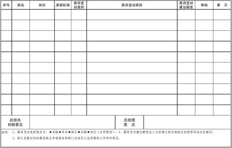 人员工资Excel表格模板下载_熊猫办公
