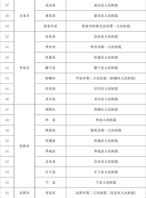 武威市人民政府 市级政策解读 【图文解读】“一图读懂”武威市住房公积金管理中心2023年政府信息公开工作年度报告