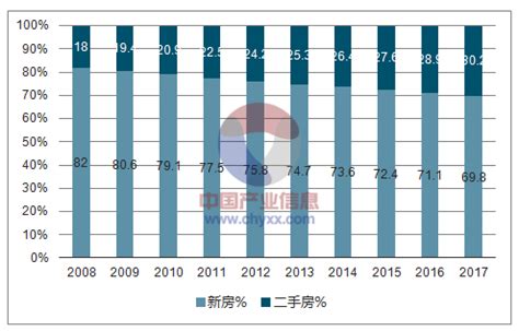 2017年中国瓷砖市场发展现状分析【图】_智研咨询
