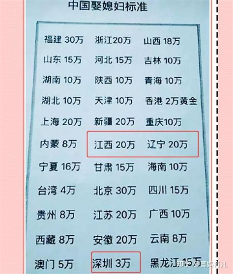 最新“中国娶媳妇标准”出炉：江西彩礼20万，深圳3万，越穷越贵 - 知乎