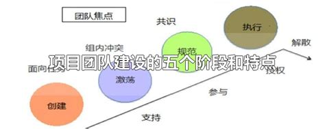 北京建设大学 部门制度 大学生创业团队入园流程