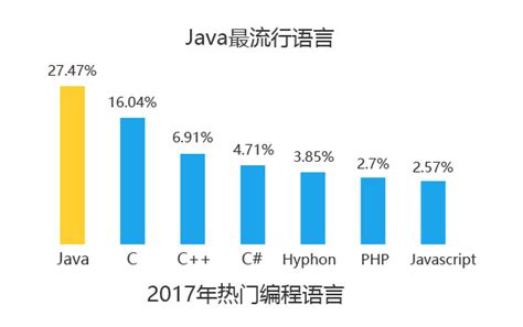 Java薪资怎么样？哪个城市Java工作机会多？_达内Java培训机构