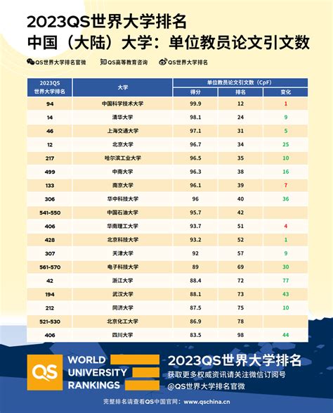 2021-2022年汉阳大学世界排名多少（QS最新第156名）_大学生必备网